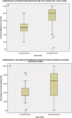 Using Technology in Pharmacy Education: Pharmacy Student Performance and Perspectives When Visual Aids Are Integrated Into Learning